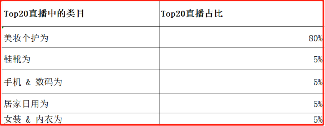Temu东南亚站一上线就出10万+爆品,瞌睡的人遇到枕头