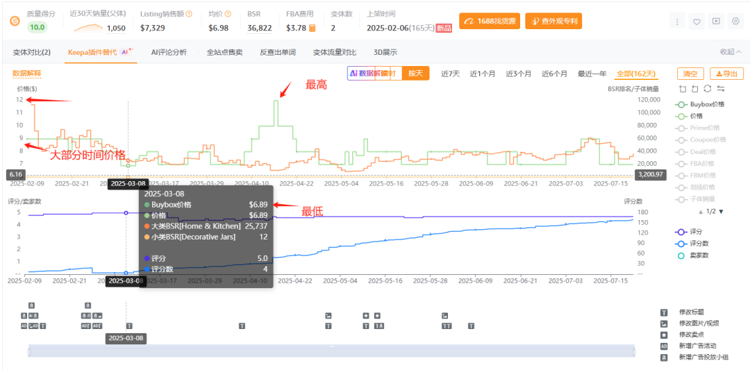 亚马逊选品热门产品结合AI解读第68期，主题选品-圣经罐和积极肯定语罐数据深度分析