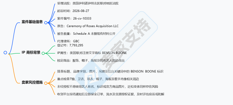 26-cv-10333｜Beautiful Things”唱进TRO名单，Benson Boone艺人周边卖家需紧急自查