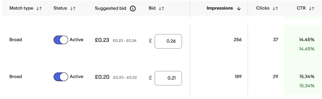 如何利用PLA广告突破流量瓶颈？来看看这些卖家怎么做！