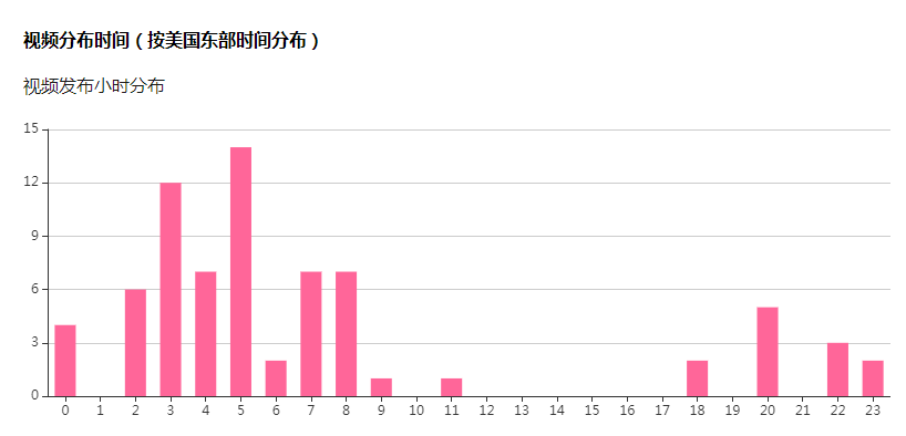 一年内成TikTok大卖，他要做“家居版SHEIN”