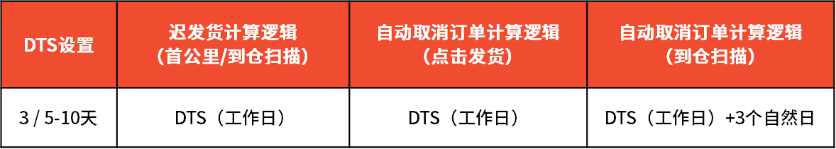 Shopee2023年元旦放假安排通知