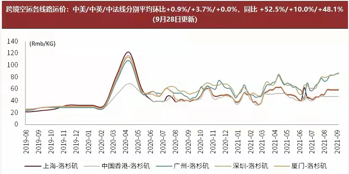 纵腾观察 | 2021 跨境电商最「贵」的冬天