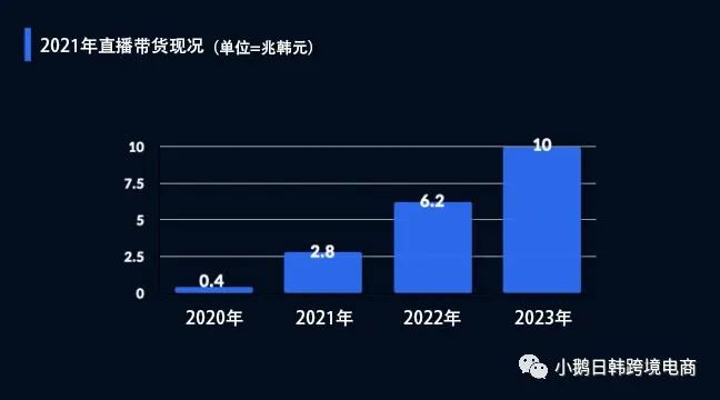 3个较火的关键词！2022年韩国电商新趋势！