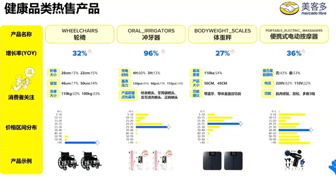 反季节+世界杯双红利,美客多2026选品与运营实战全指南