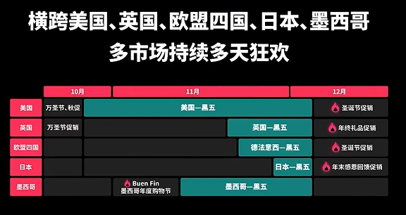 最大规模！TikTok Shop首次全球黑五定档