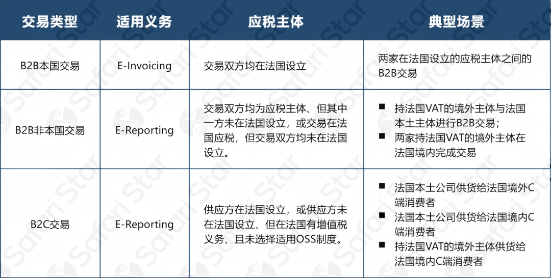 法国增值税监管数字化！2026新规倒计时，跨境卖家如何应对？