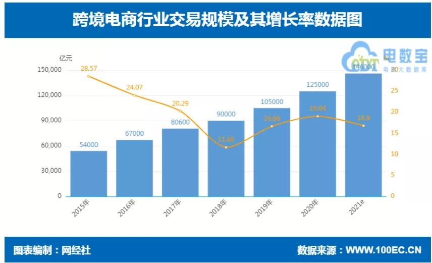 侵权判罚3.99亿！跨境电商企业必须了解的知识产权风险及应对措施，超干货！