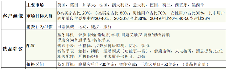 打开市场的金钥匙，这些产品必不可少！
