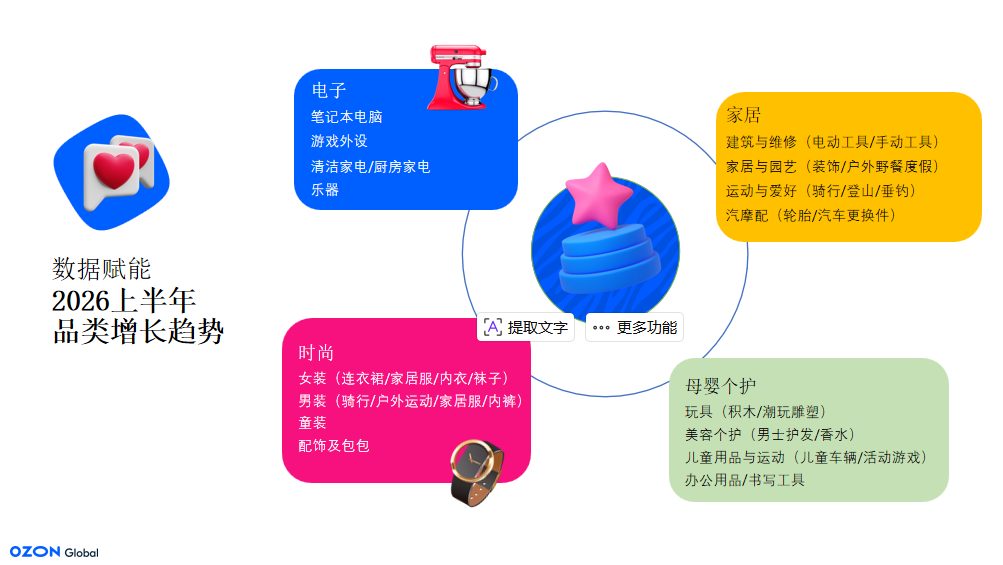 入驻 1 年暴涨 300%！这两个中国品牌在俄罗斯杀疯了