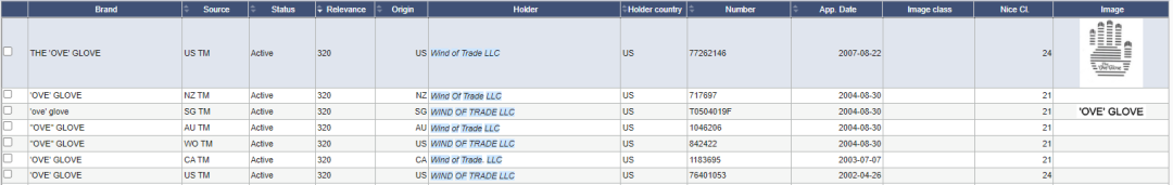 亚马逊店铺被投诉假冒商品封号,原因竟是产品上出现了注册商标——Ove Glove烤箱手套