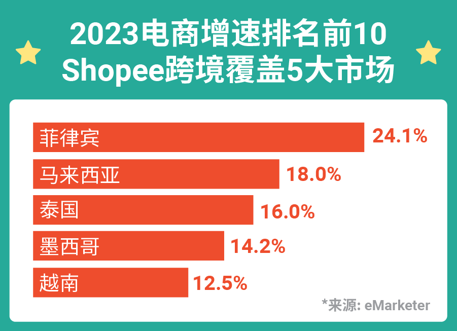 4月热销品官方预测! 40+ SKU揭晓斋月、复活节、泼水节、拉美儿童节爆单增长点