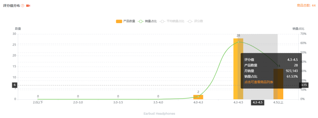 亚马逊卖家应该如何攻克选品难题？