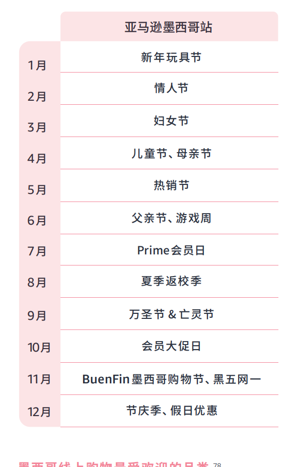 带你看拉美丨墨西哥电商崛起，这些消费趋势和选品机会你知道吗？