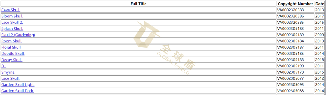 [22-6253]Keith代理全新品牌Ali Gulec发起诉讼案件！