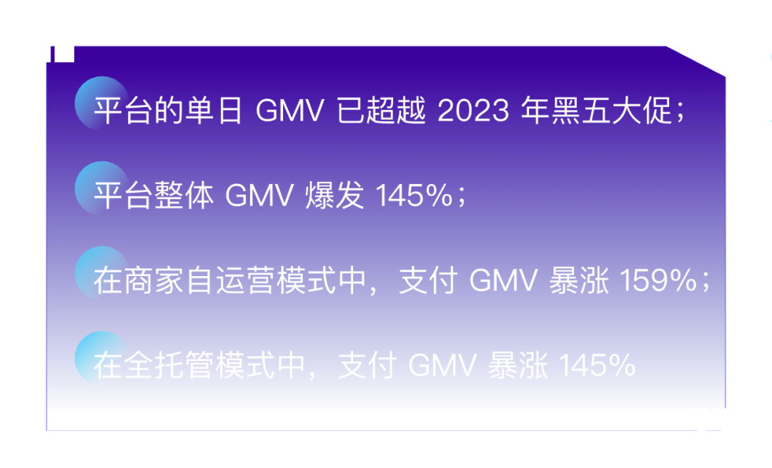 万里汇TikTok Shop美国站收款，上线了！