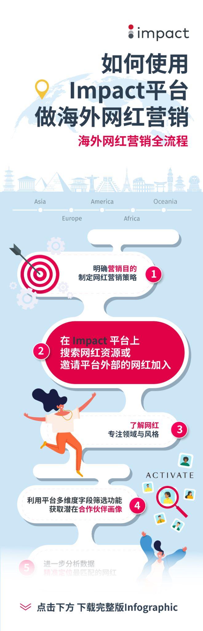 出海营销找红人，大V太贵怎么办？