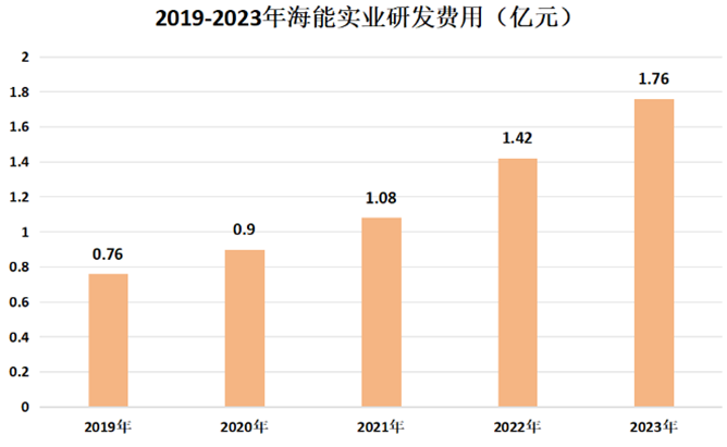 一季度利润暴涨114%，泼天富贵这次轮到了供应商