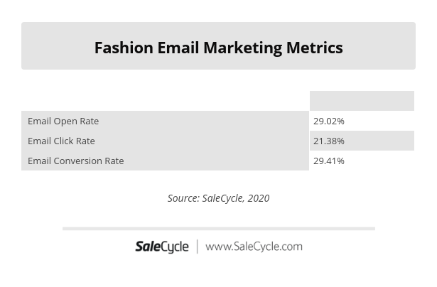 时尚品类卖家,必须读懂的11组数据!