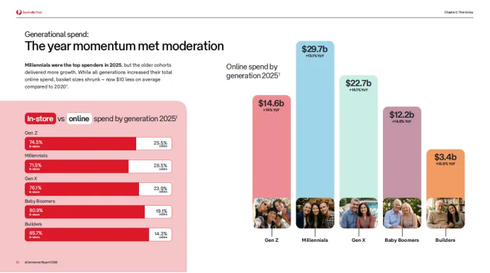 澳洲市场爆了！826亿澳元大盘，如何抓住入场机会