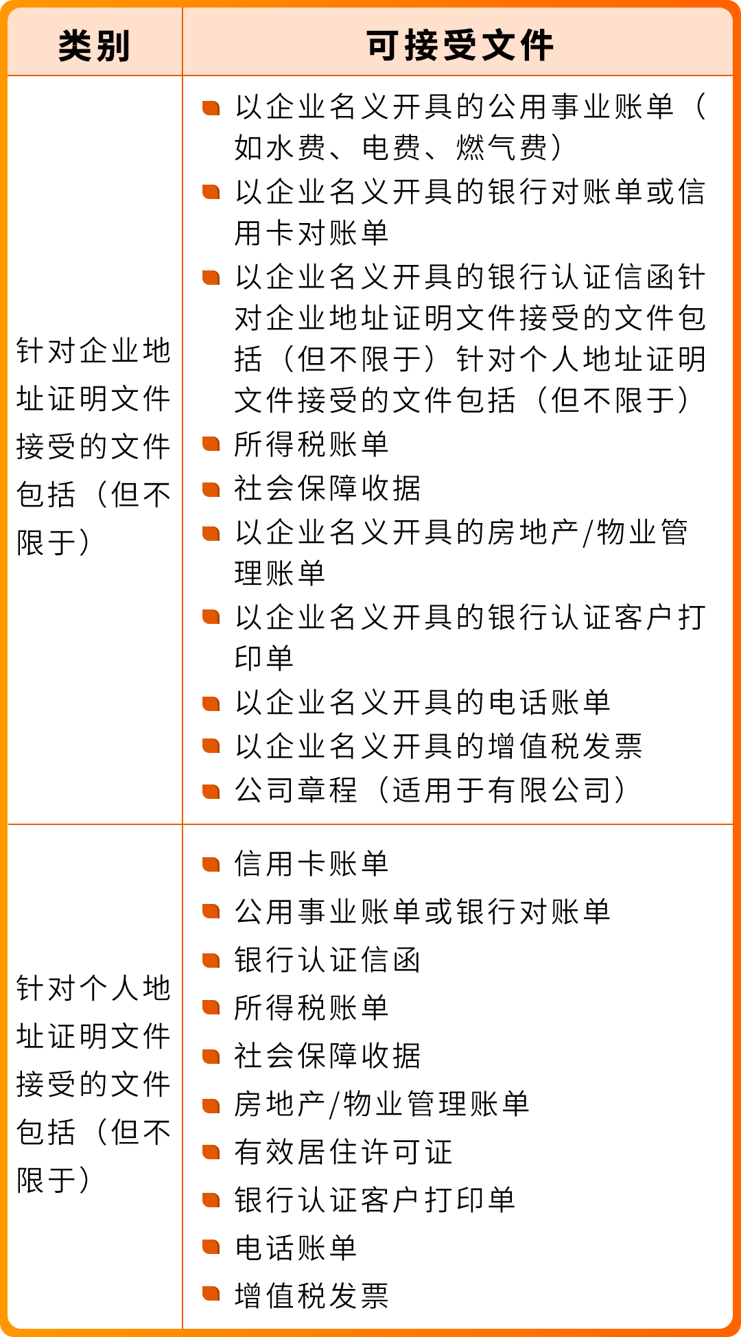 亚马逊巴西站点卖家资质审核细则及常见问题