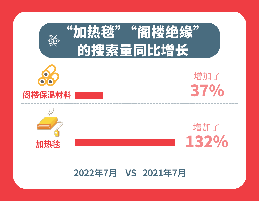 英国消费者“猫冬”场景大赏：花样取暖，买买买不停……