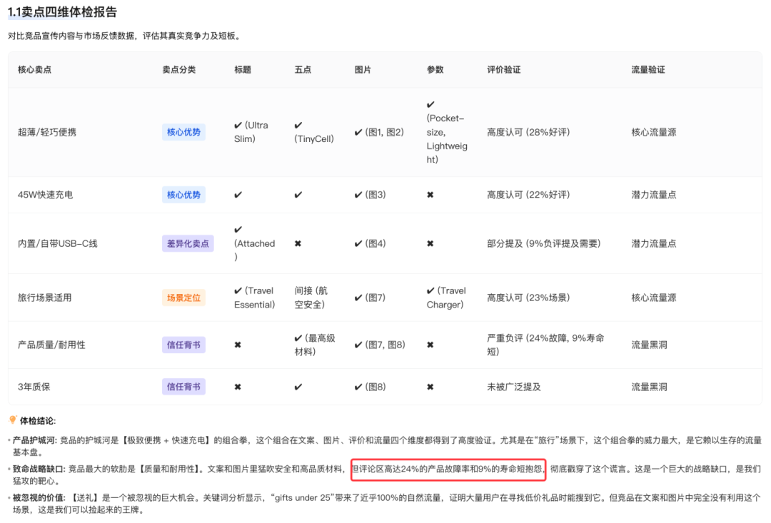 案例拆解：亚马逊红海，INIU凭什么抢夺Anker份额？