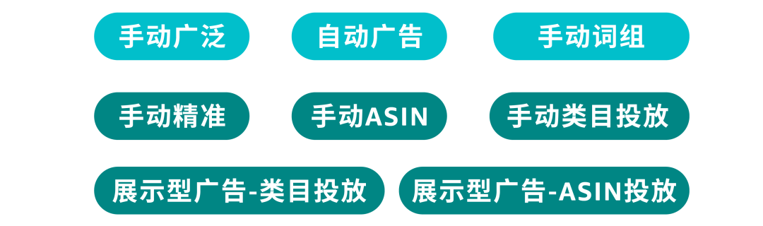 集中vs分散？如何减少投放预算的“试错成本”？