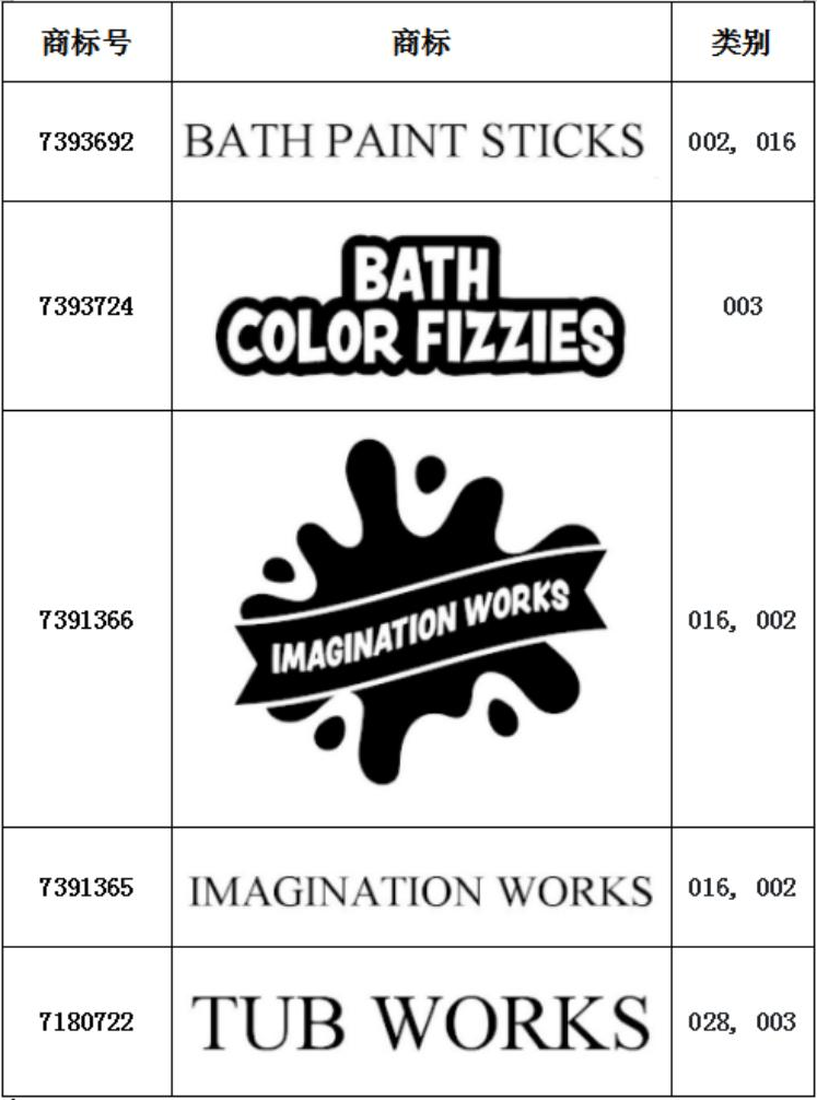 最新侵权案件来袭！710家店铺被起诉，这些产品不能再卖！