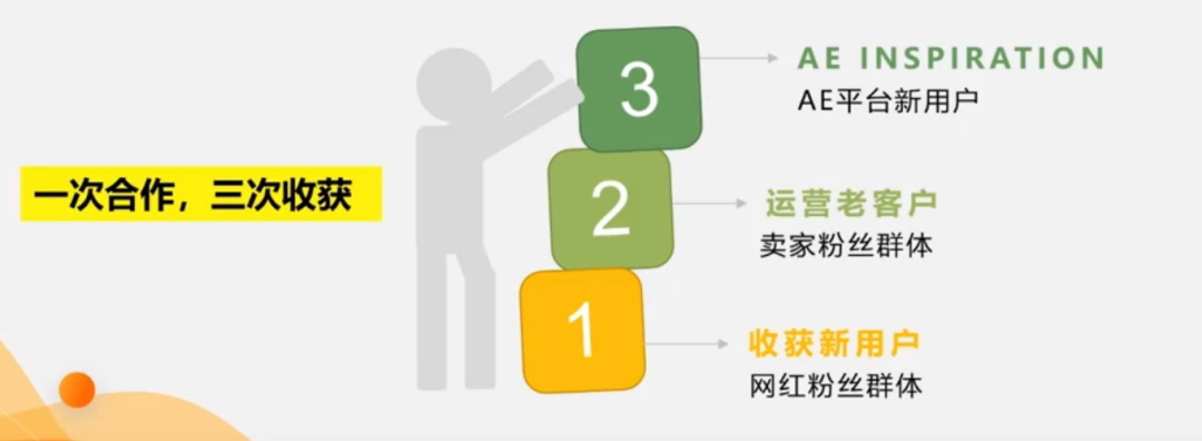 玩转私域营销，新手大卖必须掌握的店铺增粉秘籍~