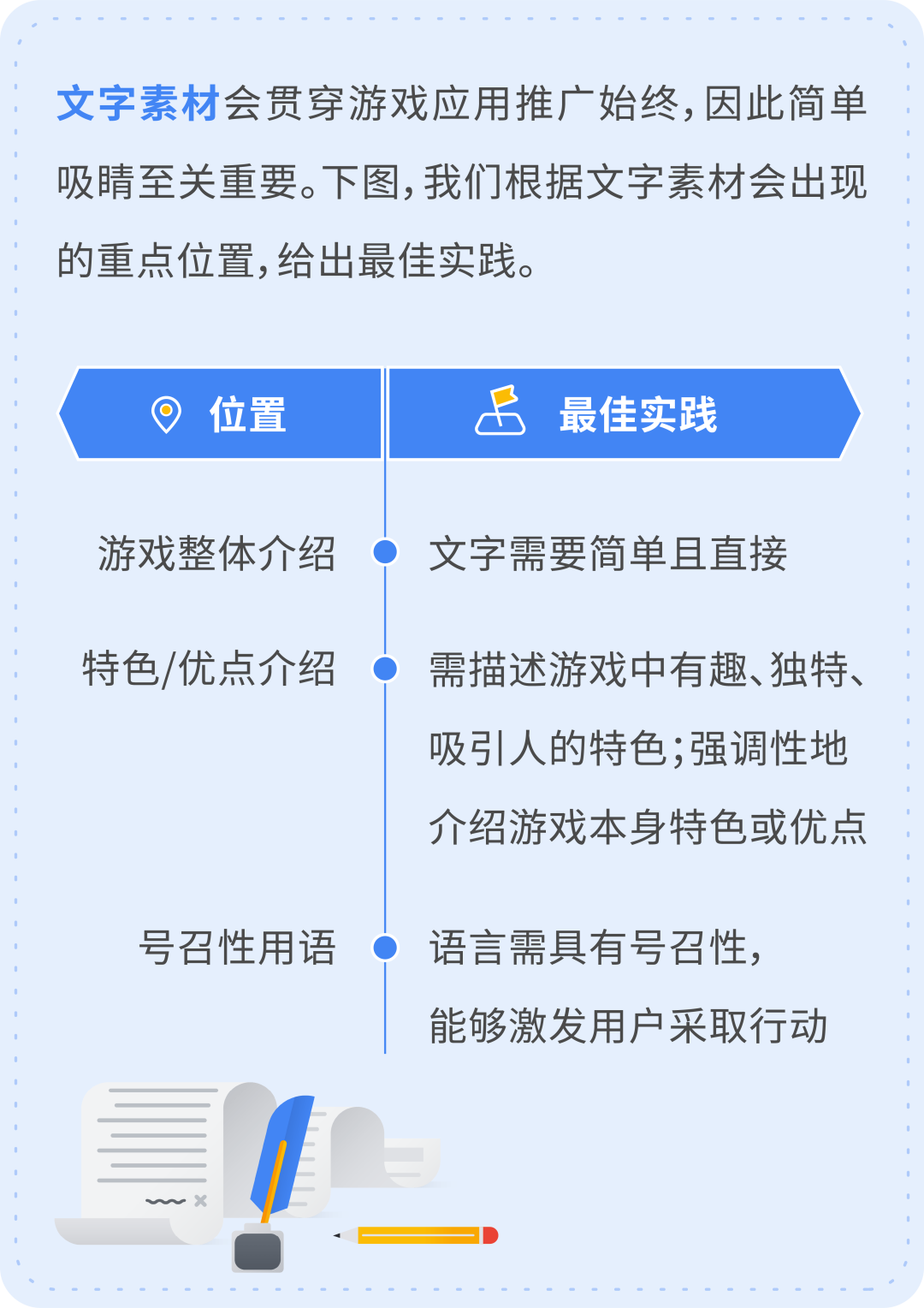 一站式手游/应用出海秘笈，揭秘应用开发获客变现从 0 至 1