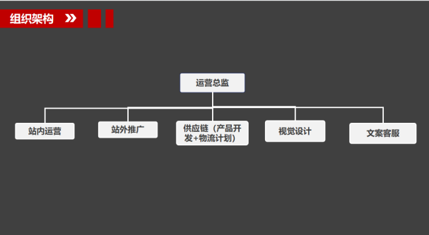 怎么搭建好自己的跨境电商运营团队？