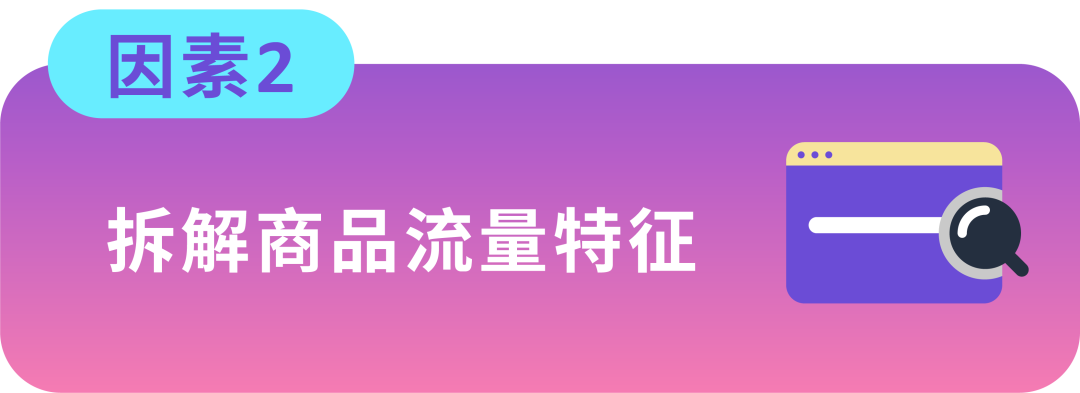 拆解+重构：找准为ASIN引流的正确发力点！