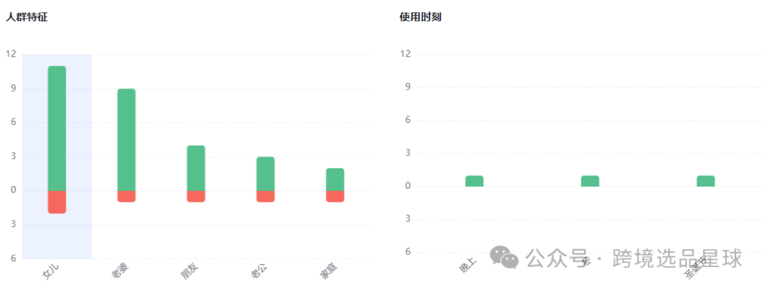 亚马逊选品热门产品解读第50期，从整体类目情况到细分市场的数据分析