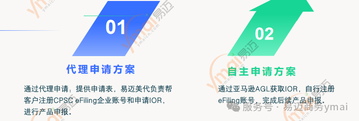 别慌！CPSC电子申报解决方案来了