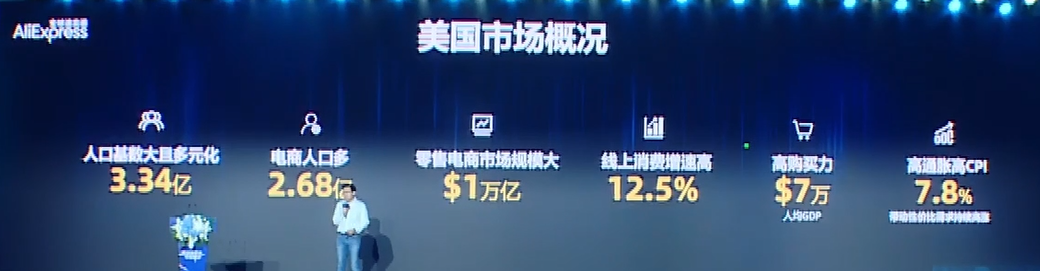 揭秘：2023速卖通在海外6大国家和区域的战略动作
