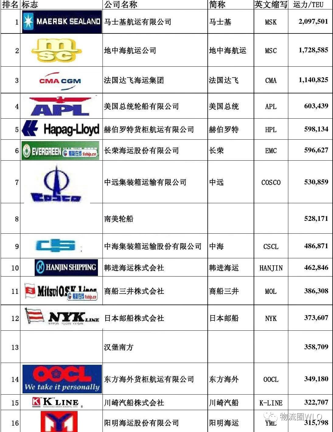 跨境新手必读,一文快速了解国际物流!