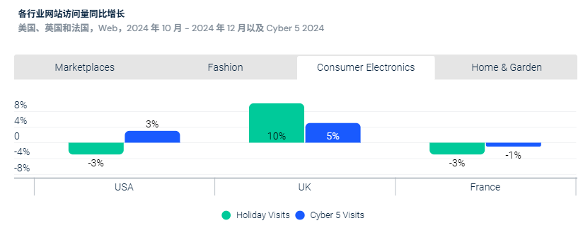 解码2025美国年终旺季：通胀下，各大品类消费趋势预判