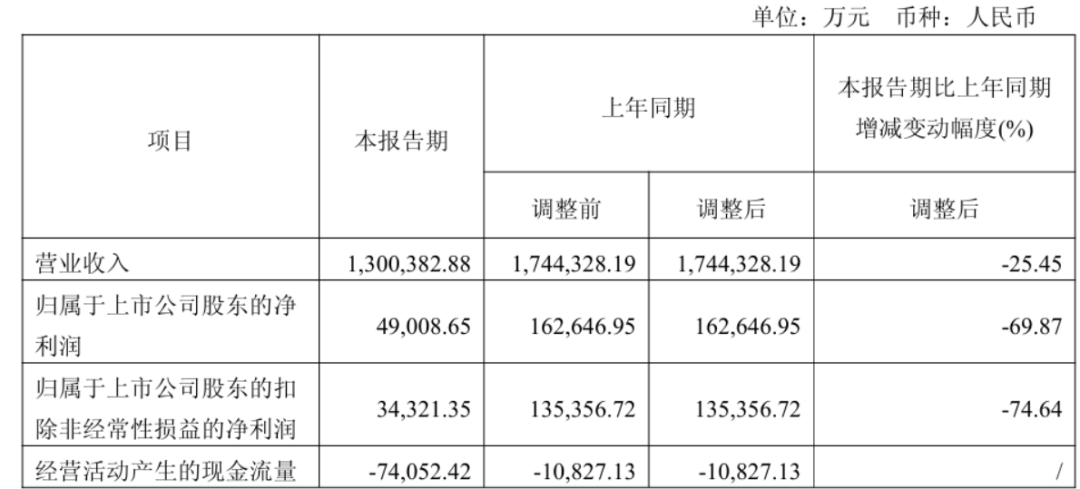靠“非洲起家”的深圳大卖，要赴港IPO了！