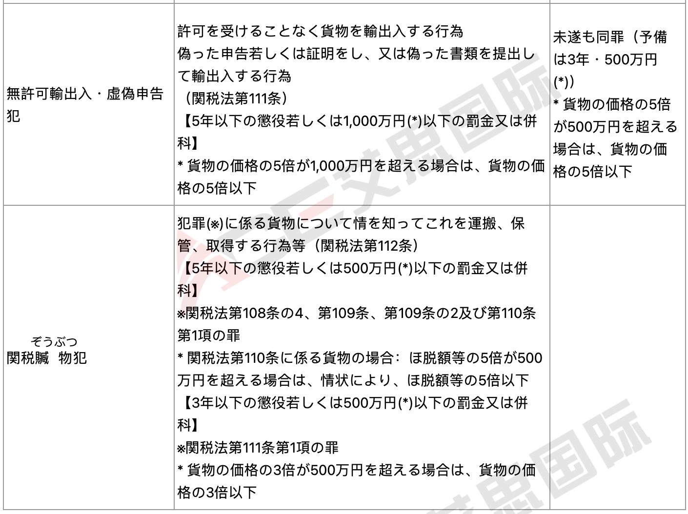 ACP常见问题答疑，你最想知道的日本ACP知识点都在这里