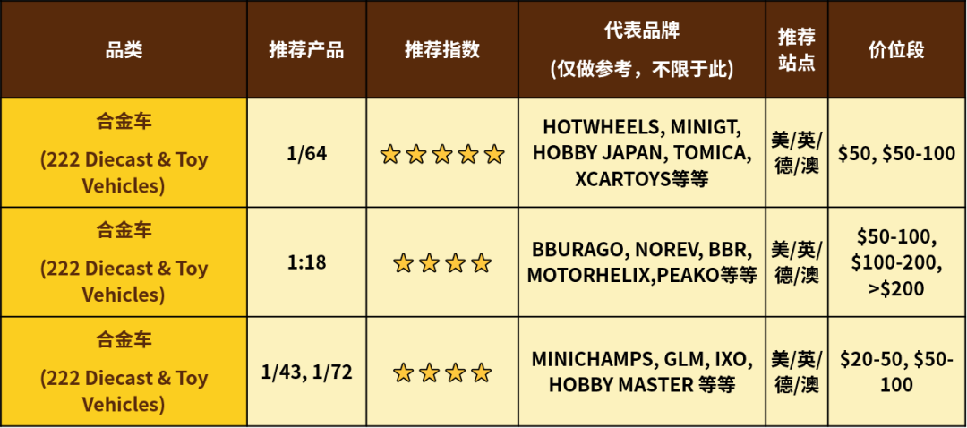 为什么有人在eBay上能赚10倍溢价?答案藏在这!
