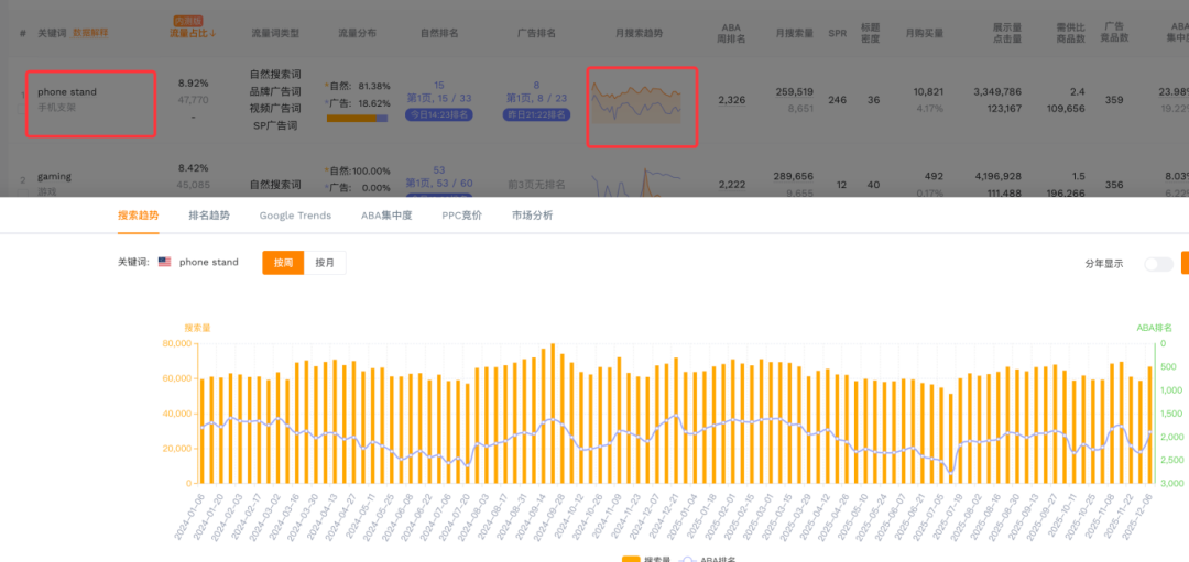 如何判斷高波動關(guān)鍵詞，并找到最佳推廣時機(jī)？
