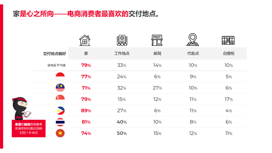 2021年东南亚电子商务晴雨报告发布!