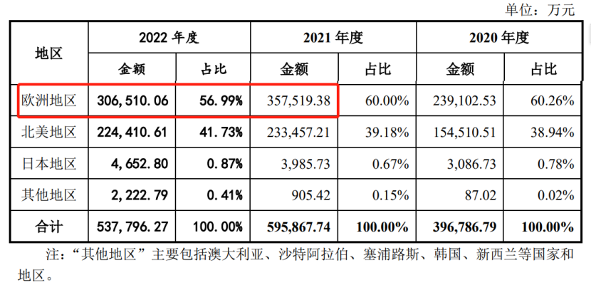 在亚马逊卖了36亿后，致欧失去了漂亮曲线