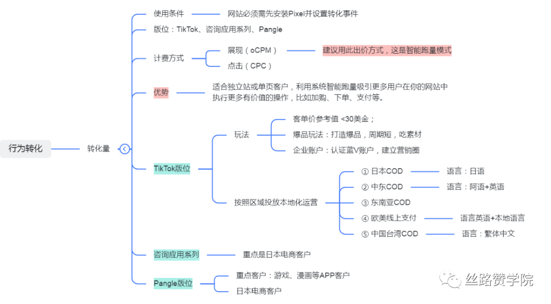 来了！专属新手的TikTok竞价效果指导手册！