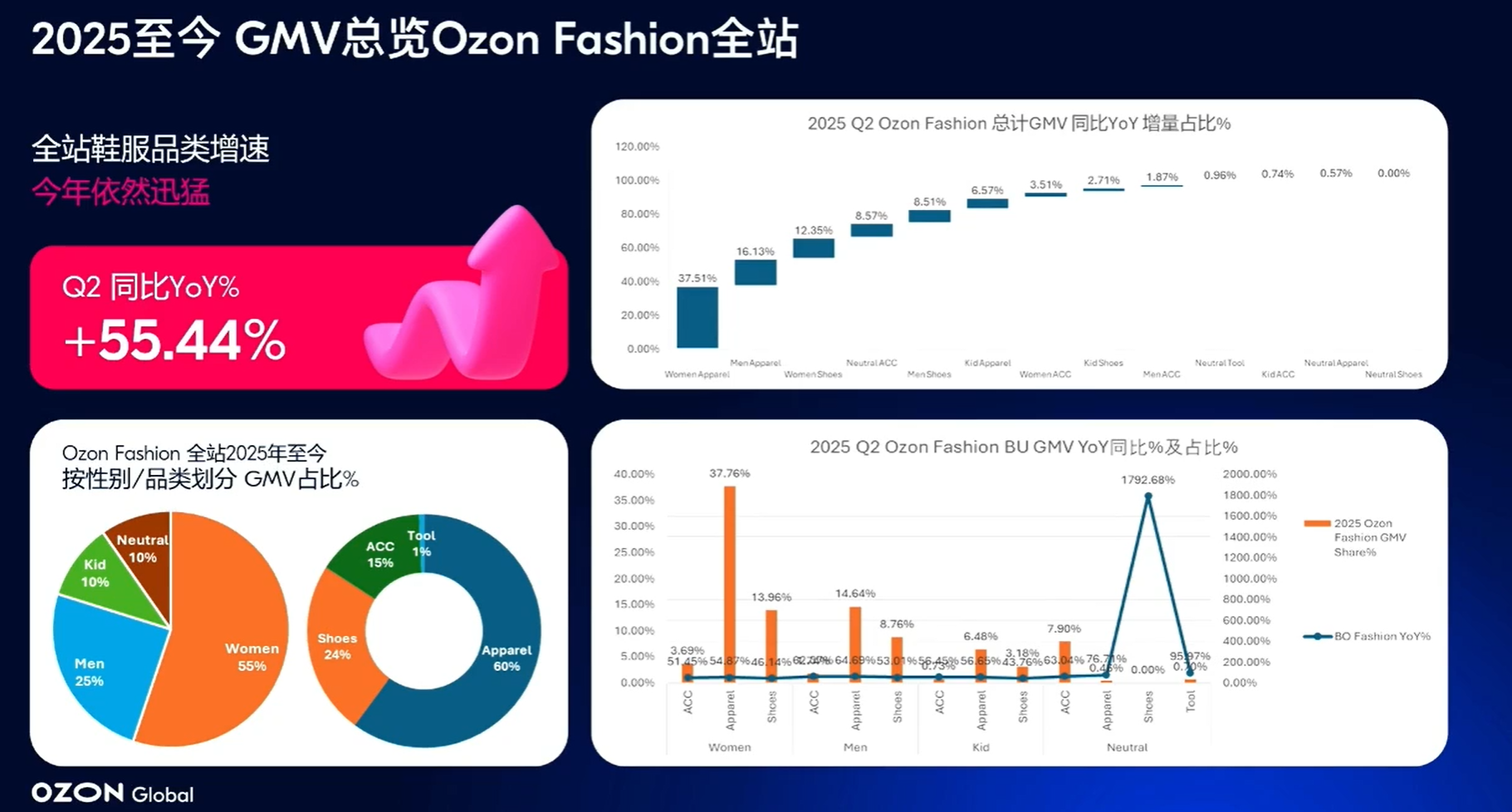 需求暴增272%!这些品类在俄罗斯卖疯了