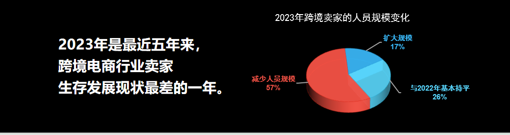 雨果跨境创始人兼CEO翁耀雄：2024年是跨境电商行业“内卷年”丨跨境名人堂第45期