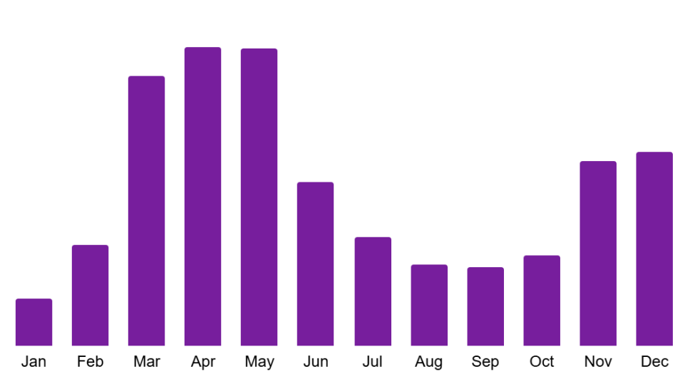 家庭娱乐设施增长强劲，蓝海市场，入驻拓品正当时