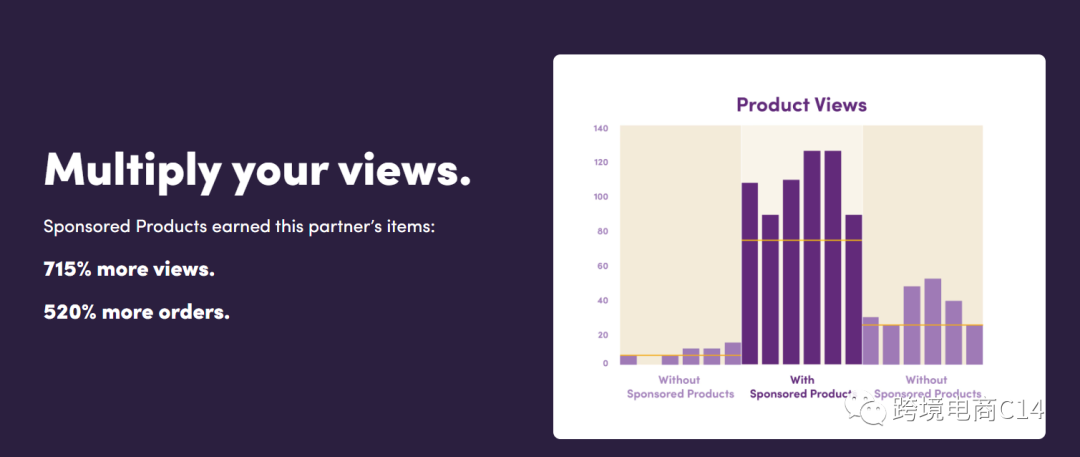 不同的Wayfair到底展示在哪里