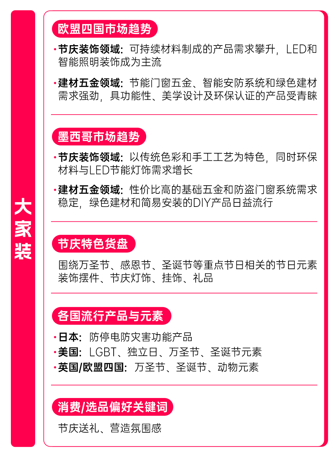 新市场全新商机!TikTok Shop全托管综合行业黑五备战选品指南